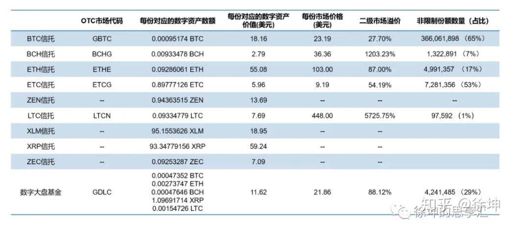 OKEx徐坤:详解灰度信托运作模式