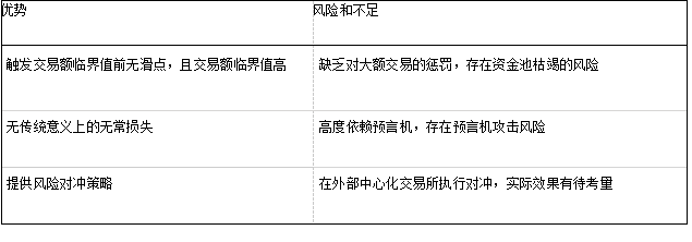 关于AMM解决滑点、无常损失问题的新认知