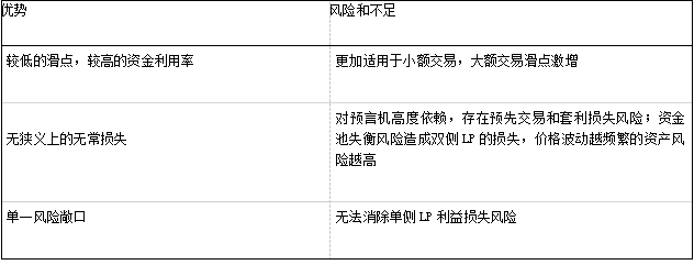 关于AMM解决滑点、无常损失问题的新认知