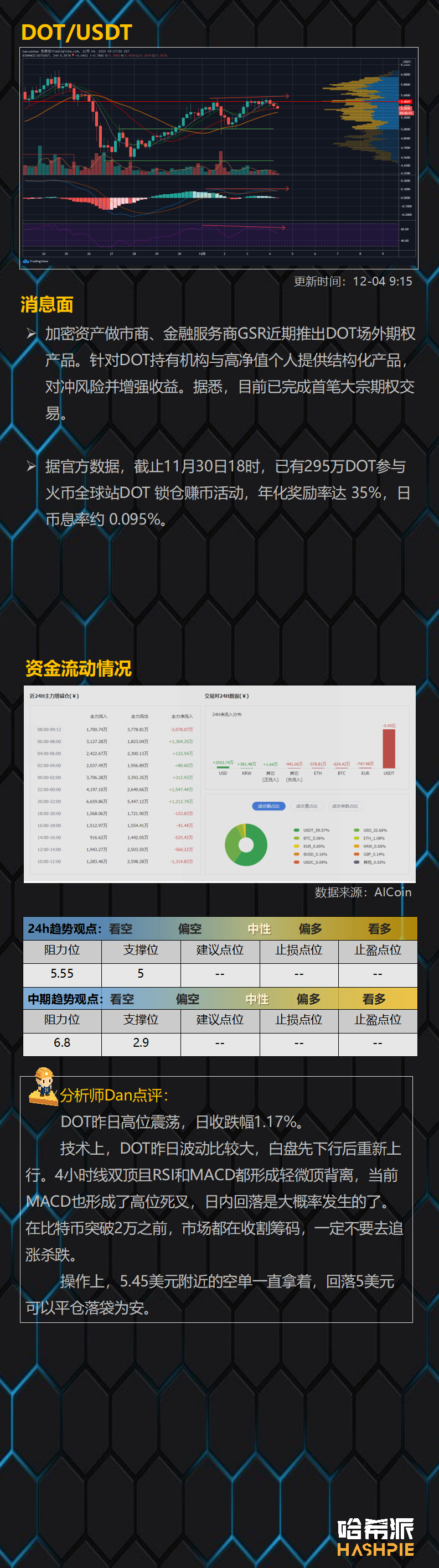 突破还是回调？多空分歧增大