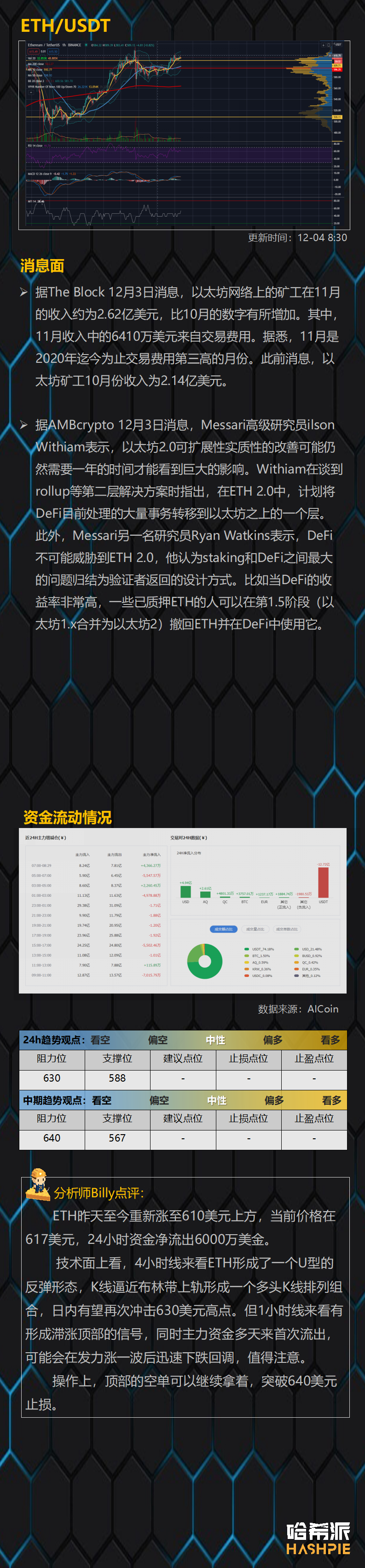 突破还是回调？多空分歧增大