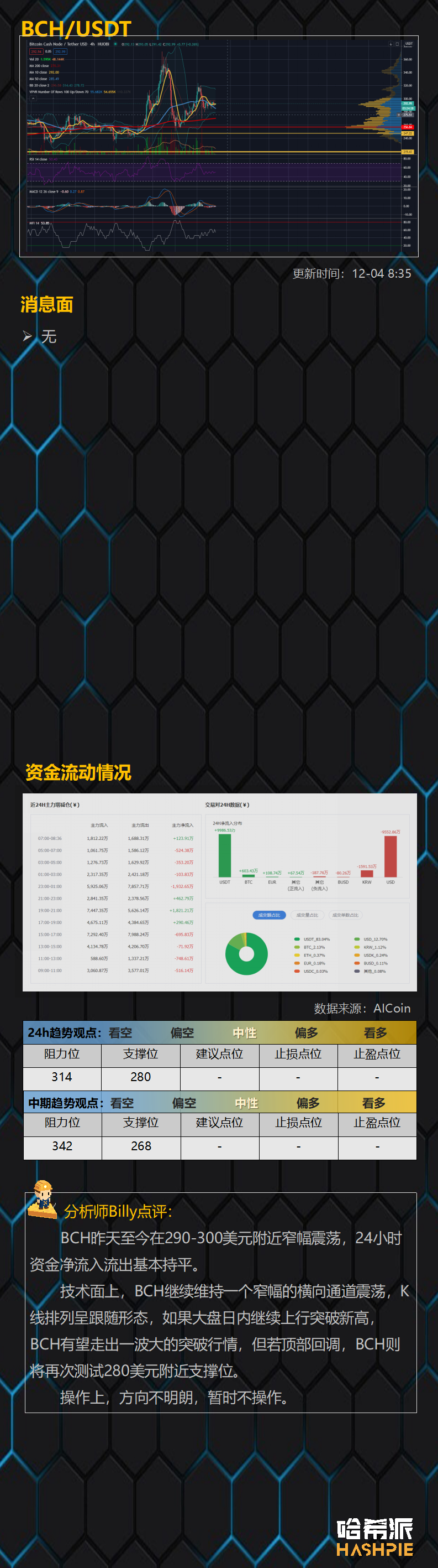 突破还是回调？多空分歧增大