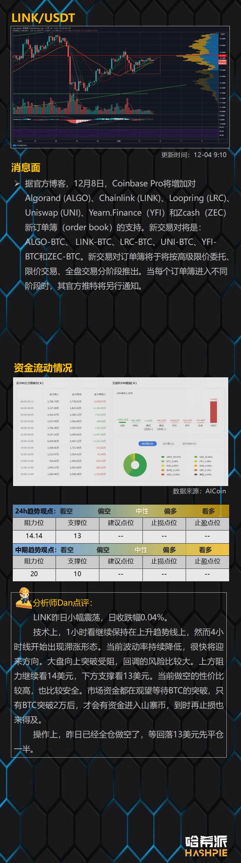 突破还是回调？多空分歧增大