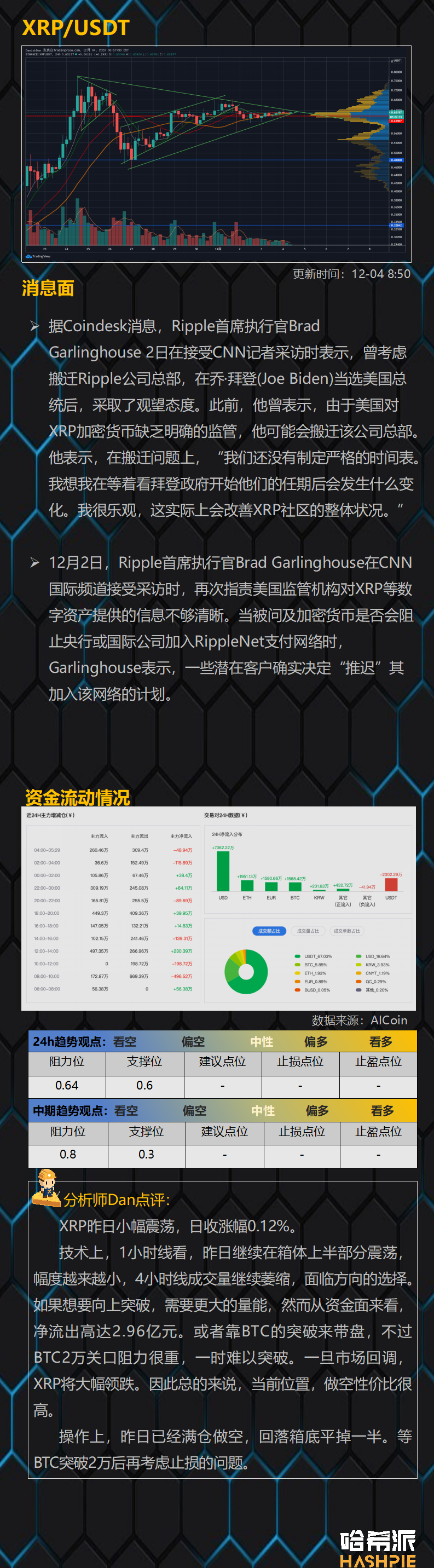 突破还是回调？多空分歧增大