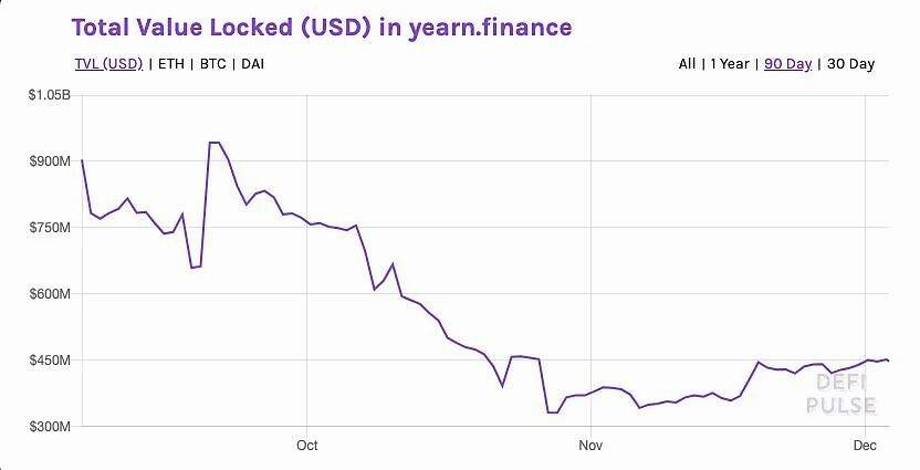 DeFi并购之王AC为何竟成去中心化金融“公敌”?
