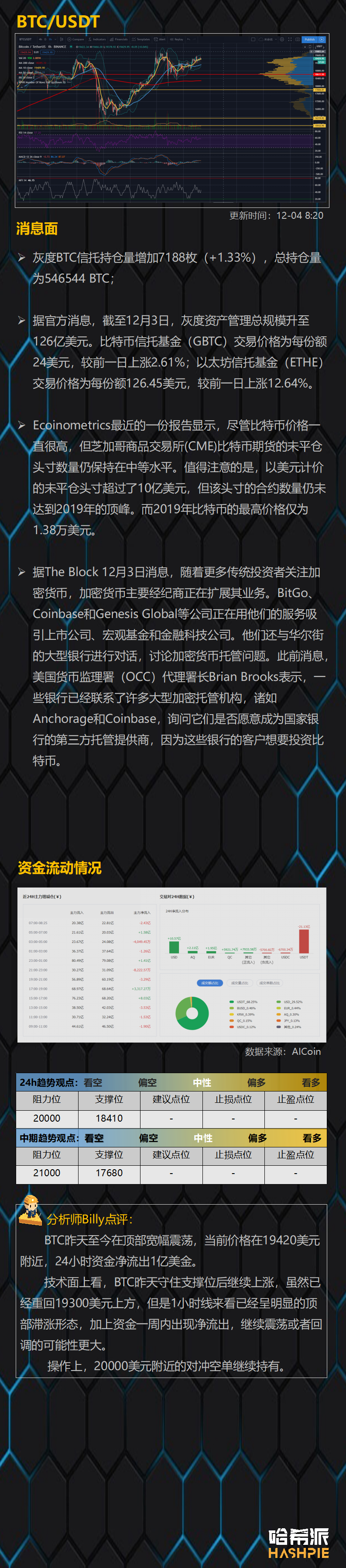 突破还是回调？多空分歧增大
