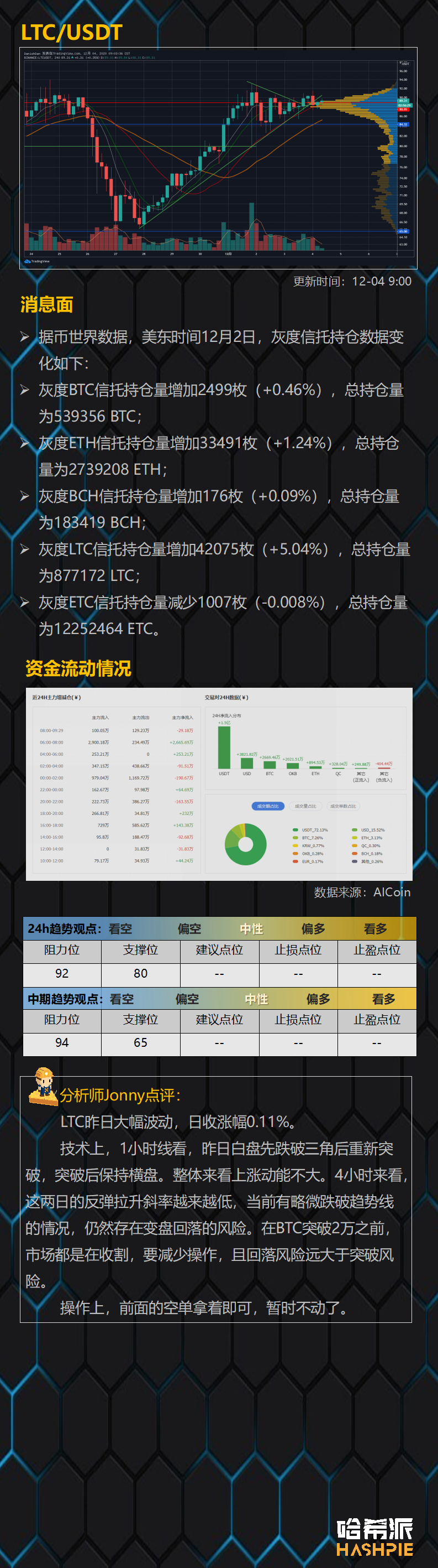 突破还是回调？多空分歧增大