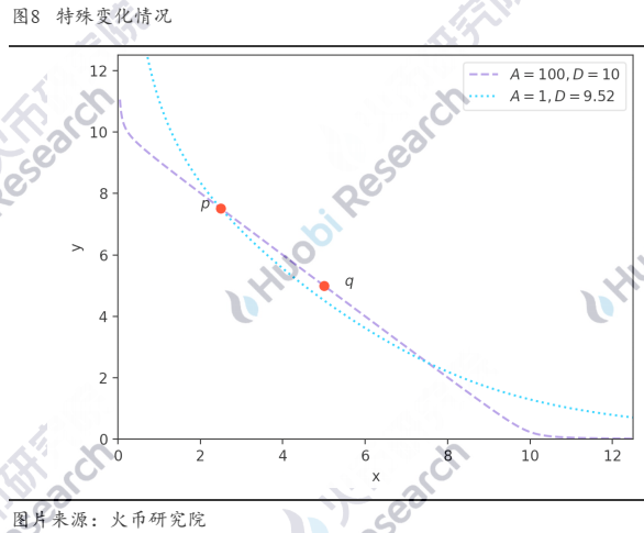 超越白皮书:DEX稳定币挖矿真的无损么?
