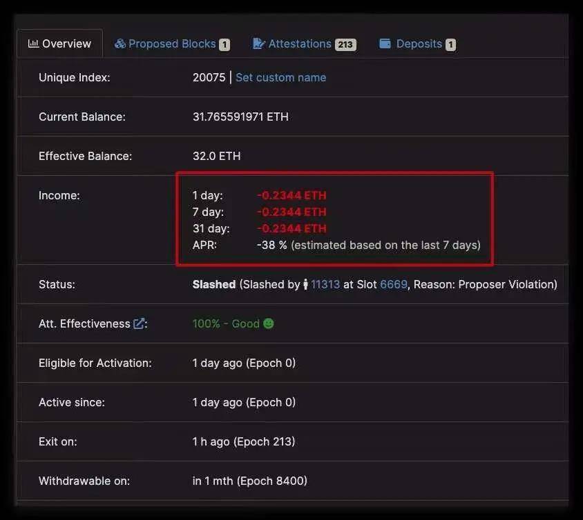 围观ETH 2.0 的第一个倒霉蛋