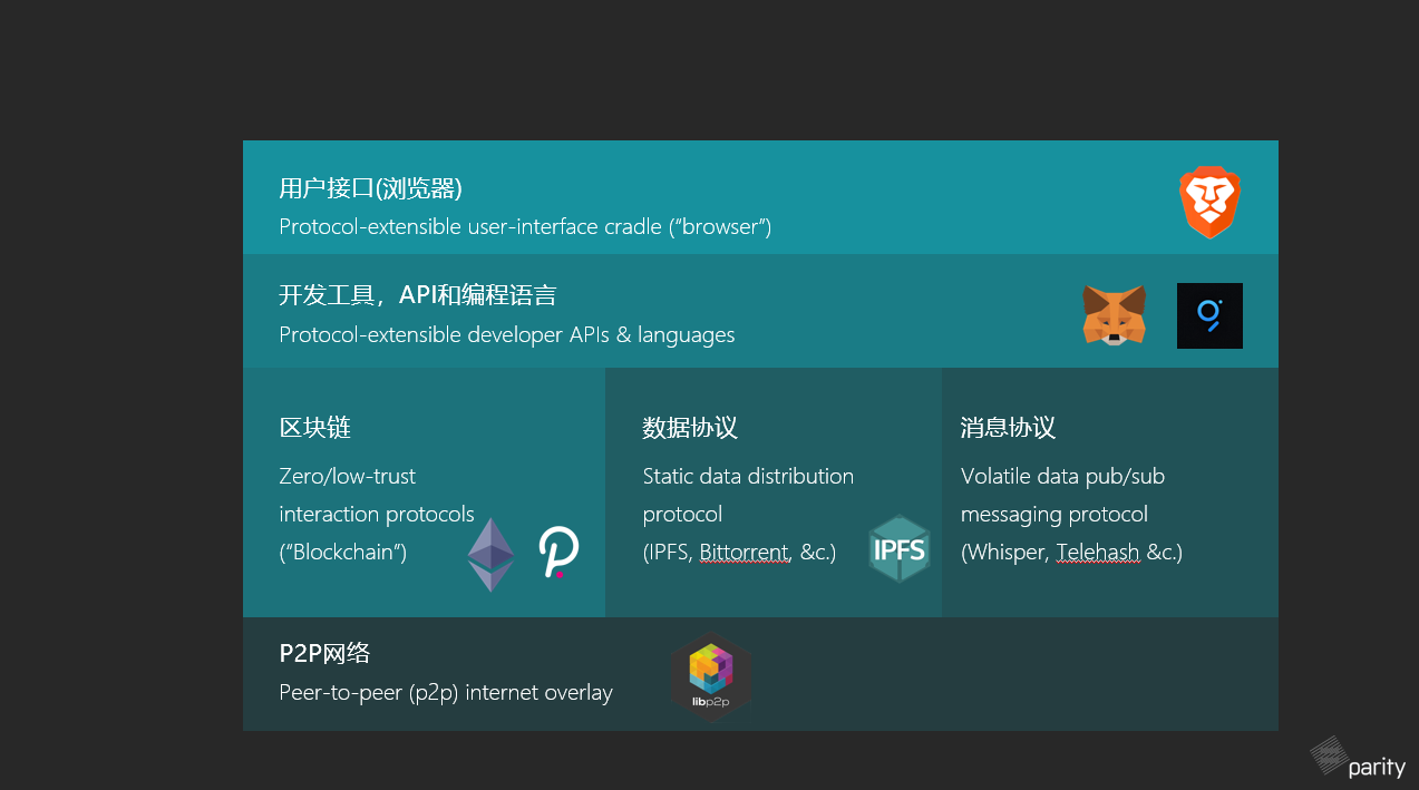 Parity贾瑶琪:用户享有数据所有权,Web3.0让作恶成为不可能 | 世界区块链大会·武汉