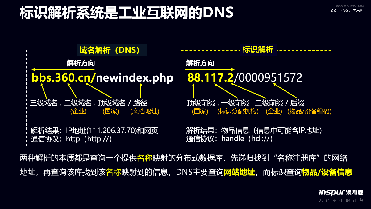 浪潮集团王伟兵:标识解析、标识密码、区块链是构成工业区块链的三个技术要素 | 世界区块链大会·武汉
