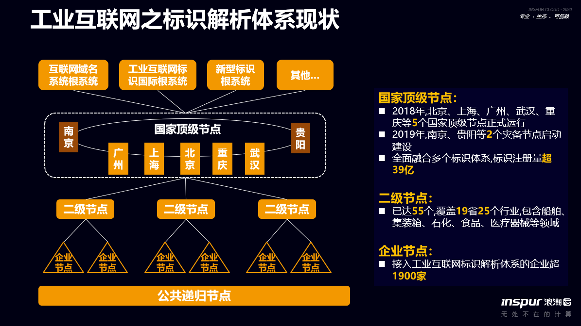 浪潮集团王伟兵:标识解析、标识密码、区块链是构成工业区块链的三个技术要素 | 世界区块链大会·武汉