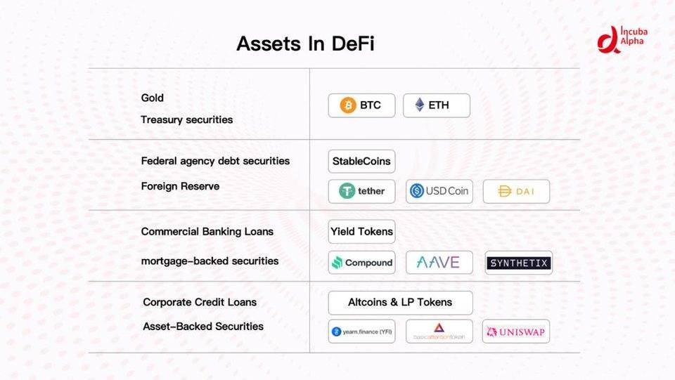 DeFi的纵向扩张:利率协议将带来去中心化金融世界新变革