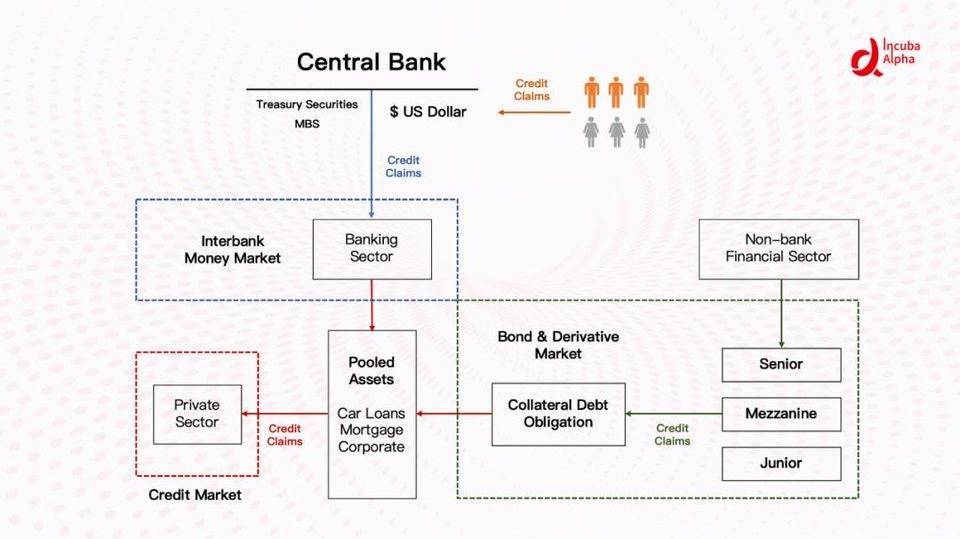 DeFi的纵向扩张:利率协议将带来去中心化金融世界新变革