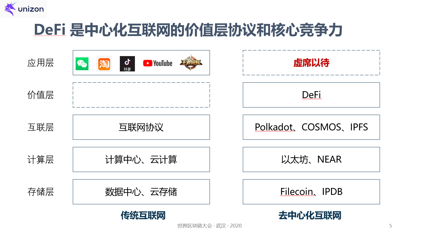 孟岩:产业区块链和DeFi并不矛盾,而是互补关系 | 世界区块链大会·武汉