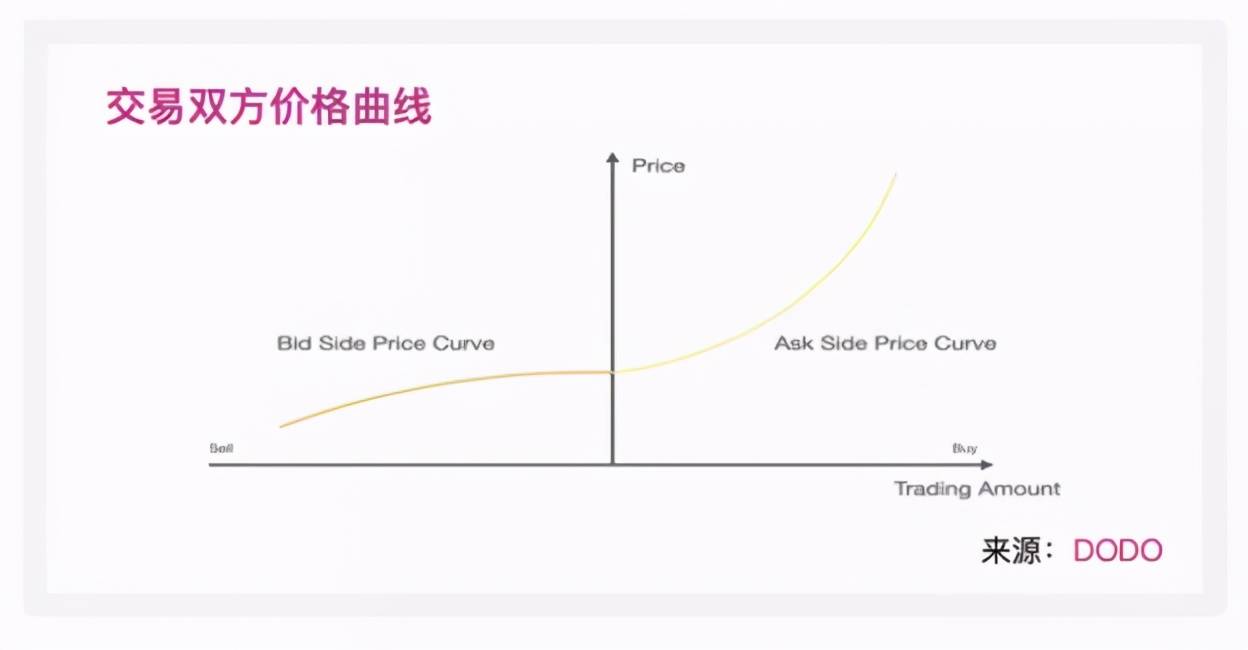 科普 | 从0到1带你了解DEX