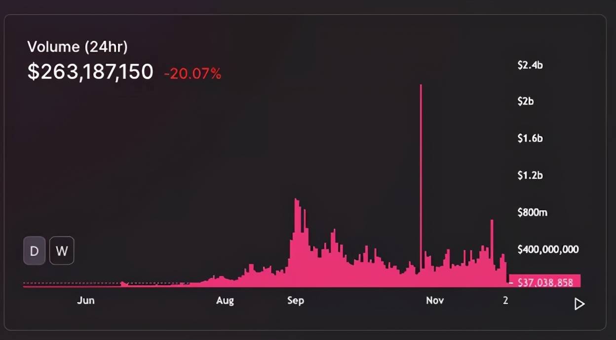 科普 | 从0到1带你了解DEX