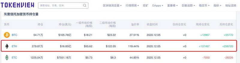 分析 | 利好出尽,以太坊将会暴跌?