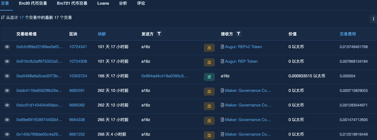 a16z、Alameda、Vitalik等巨鲸都买了哪些币?