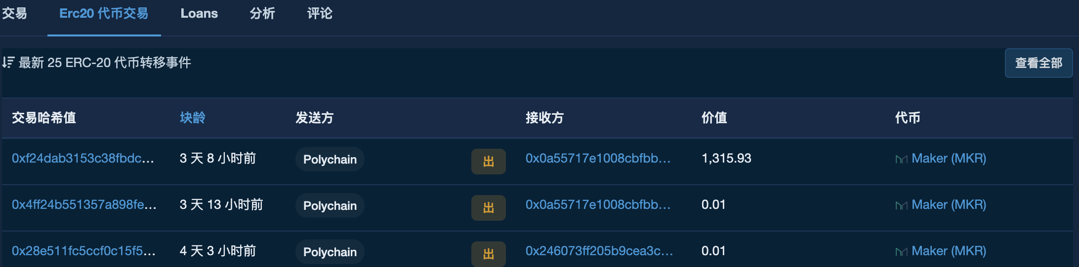 a16z、Alameda、Vitalik等巨鲸都买了哪些币?