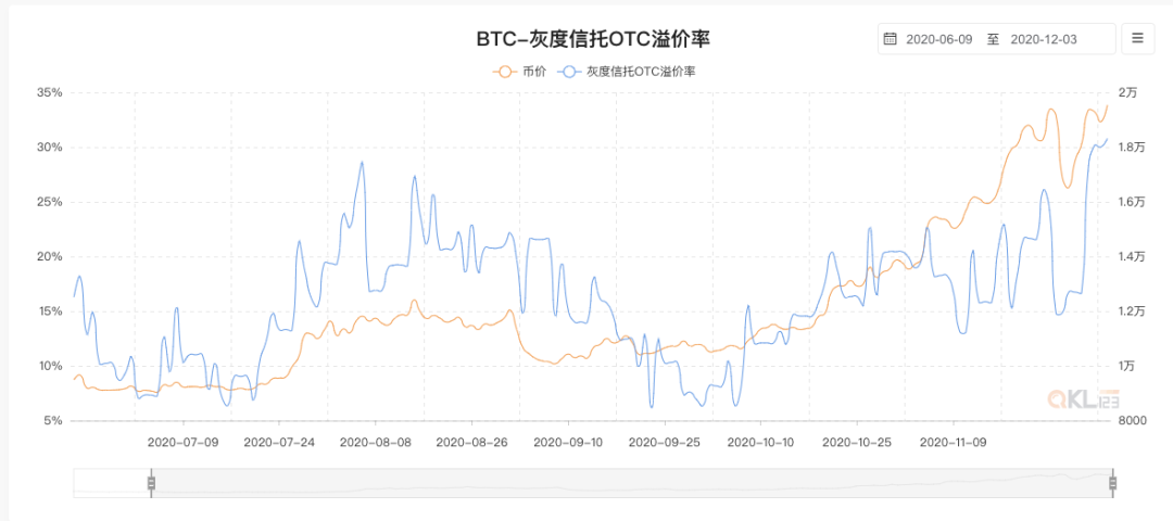 巨鲸灰度可能是此时之蜜糖，彼时之砒霜