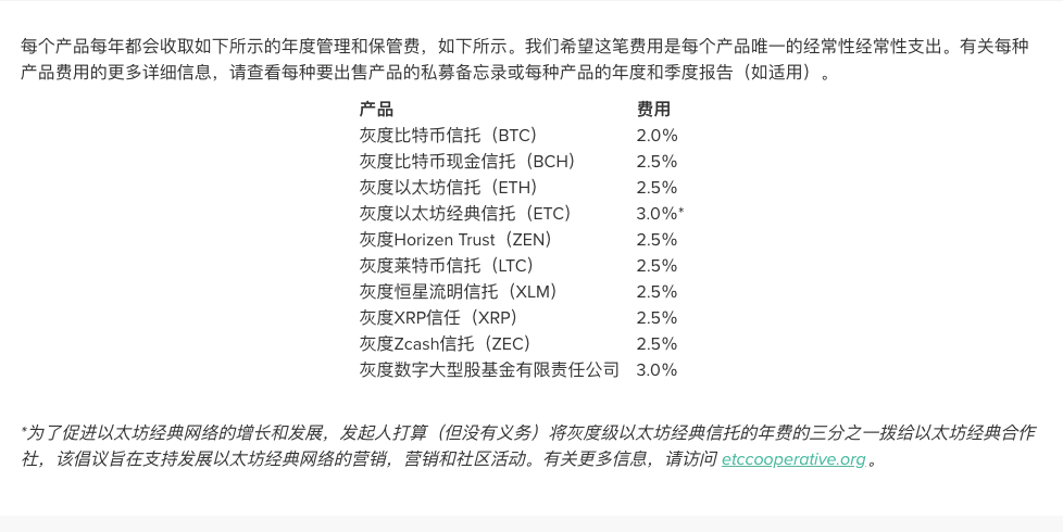 巨鲸灰度可能是此时之蜜糖，彼时之砒霜