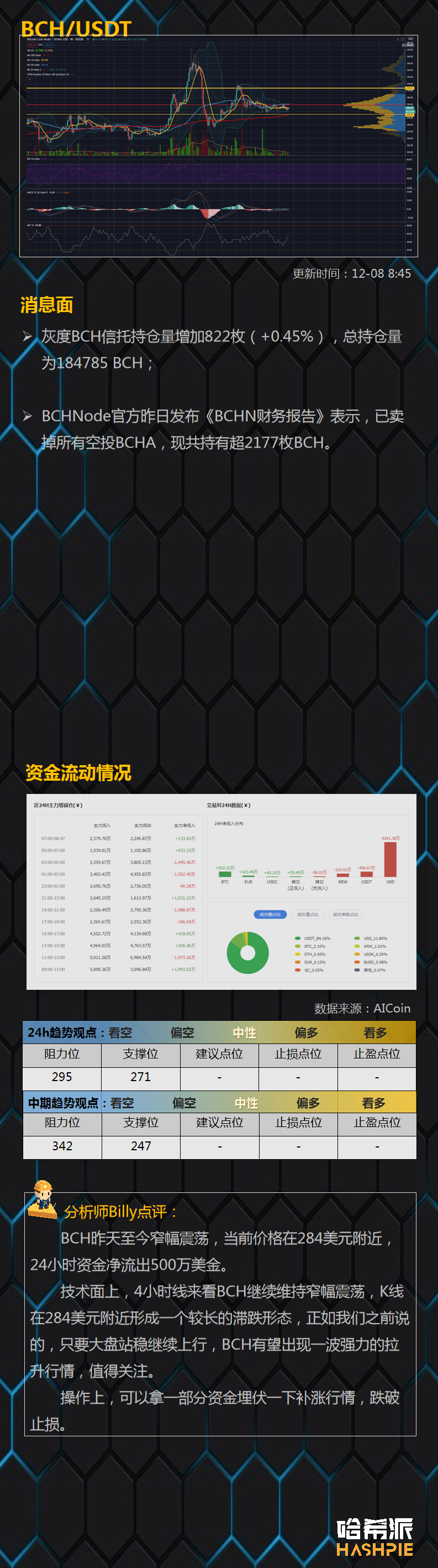 大盘窄幅震荡，方向很快就要出来了？