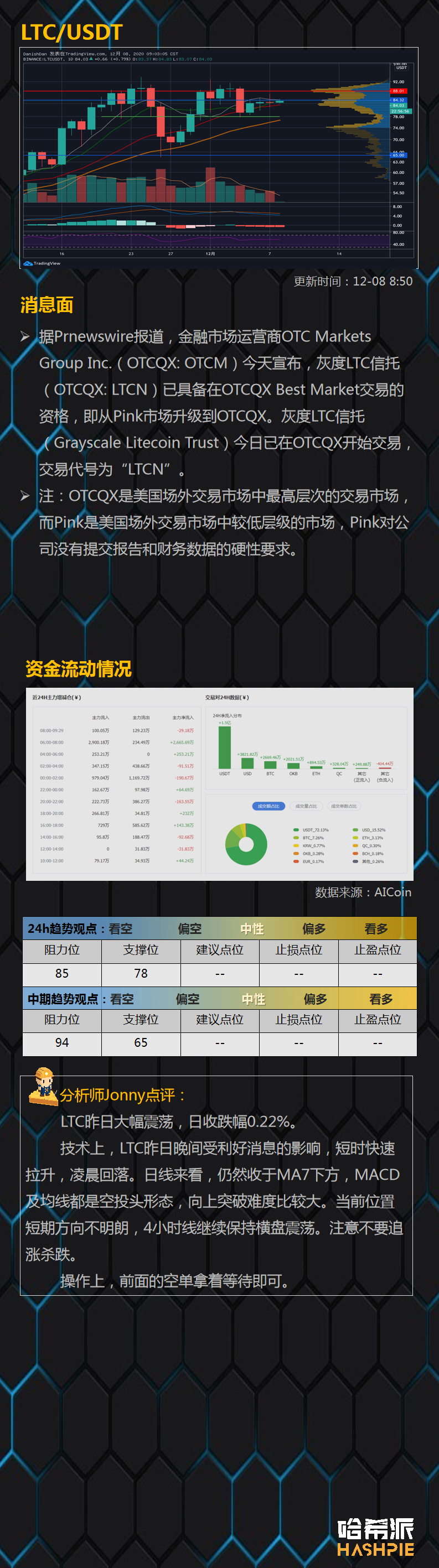 大盘窄幅震荡，方向很快就要出来了？