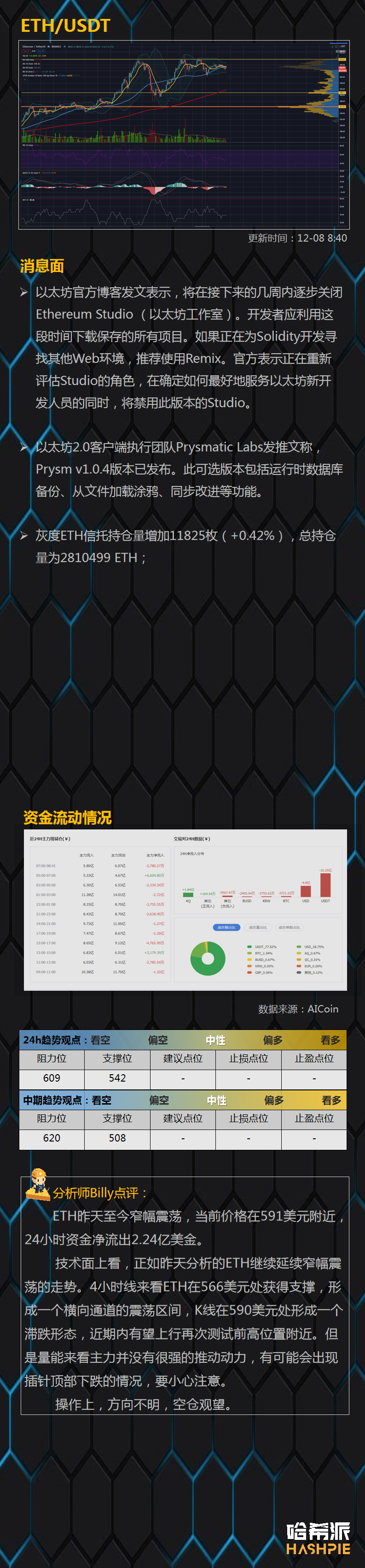 大盘窄幅震荡，方向很快就要出来了？