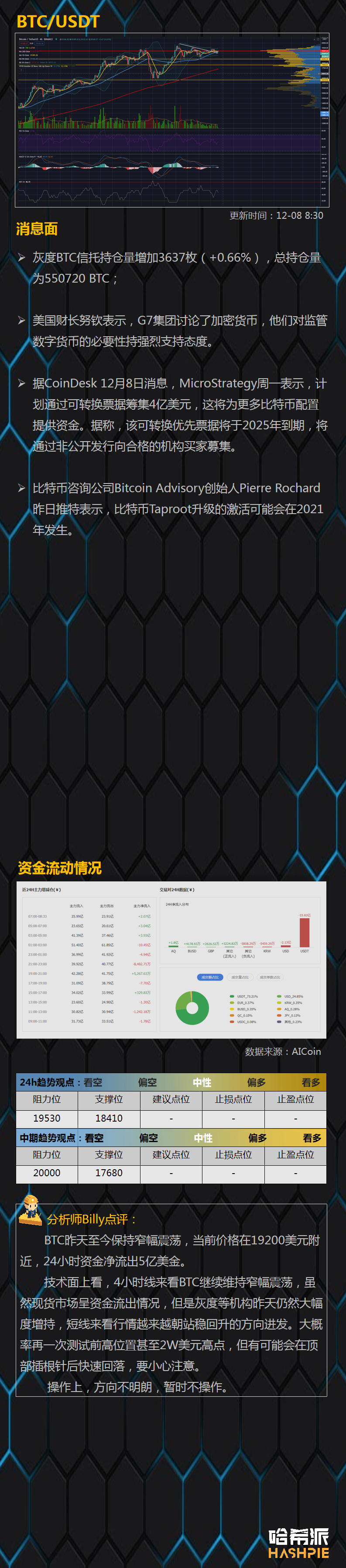 大盘窄幅震荡，方向很快就要出来了？