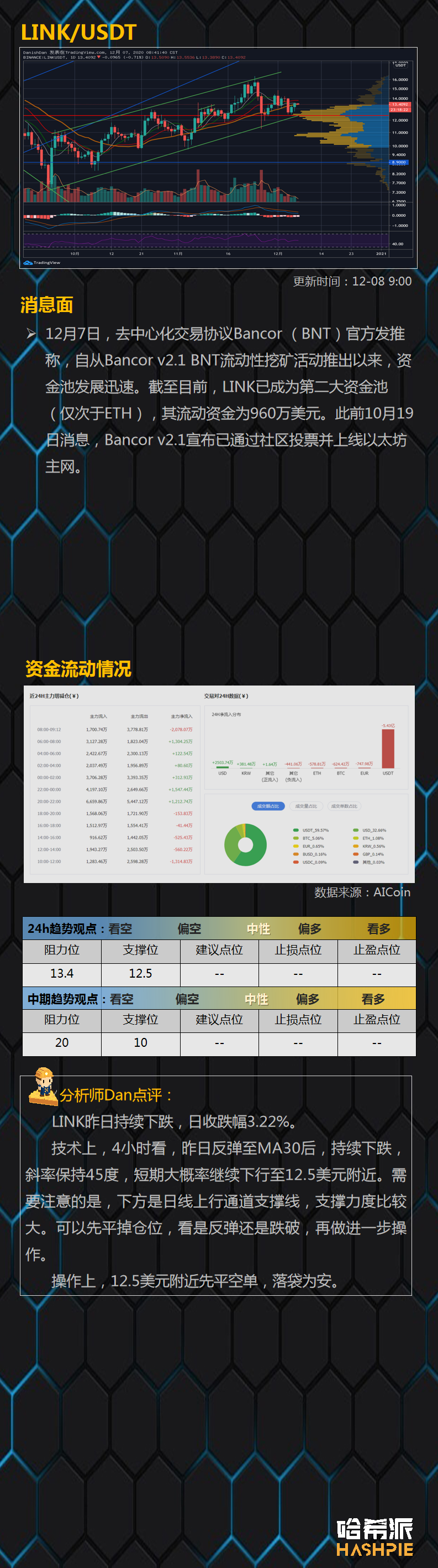 大盘窄幅震荡，方向很快就要出来了？