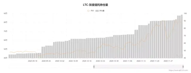 “比特金莱特银”效应再现,莱特币两大上涨动力 未来走势如何