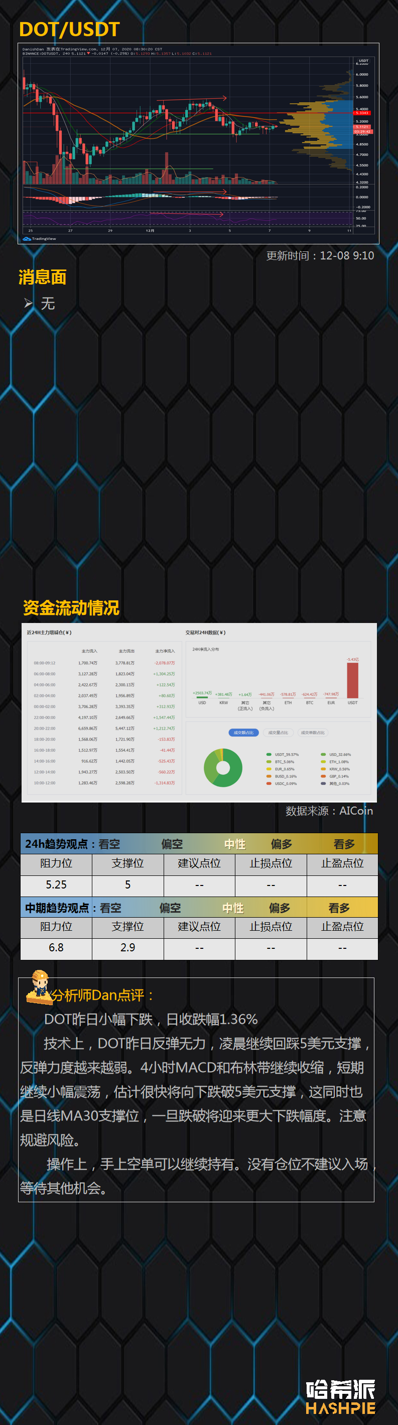 大盘窄幅震荡，方向很快就要出来了？