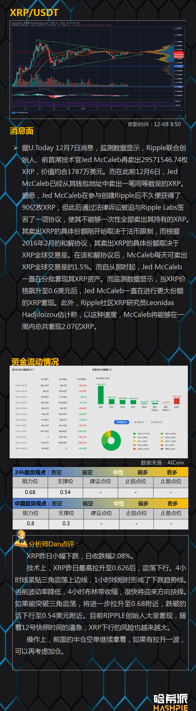 大盘窄幅震荡，方向很快就要出来了？