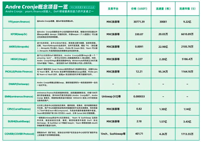 「乐高大师」AC拼出DeFi王国