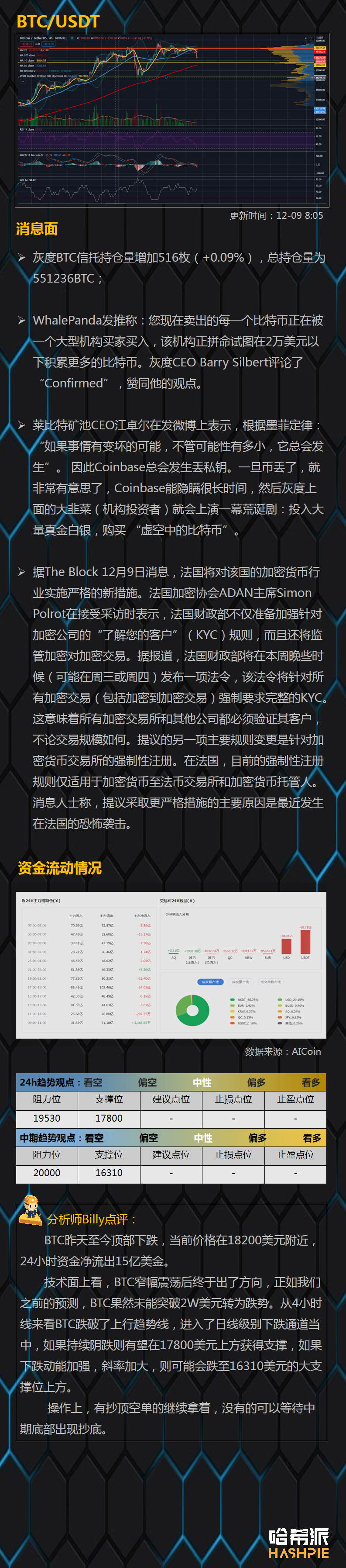 大盘下跌，空头再次来袭