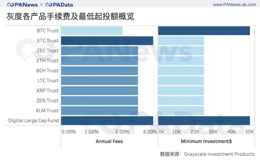 深度数据 | 灰度资管规模一年翻20倍,连续买买买对市场究竟影响几何?
