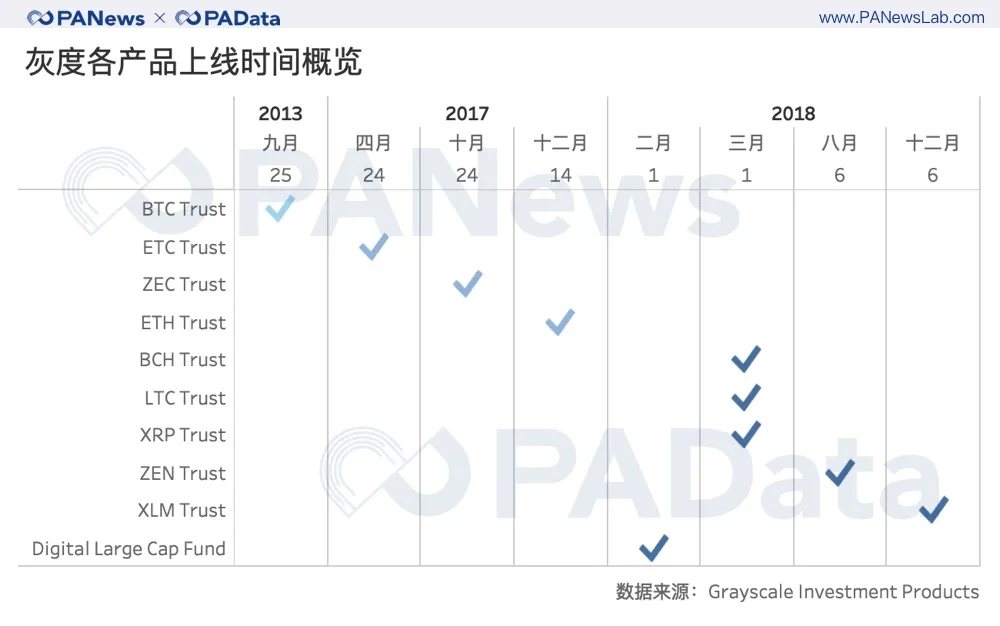 深度数据 | 灰度资管规模一年翻20倍,连续买买买对市场究竟影响几何?