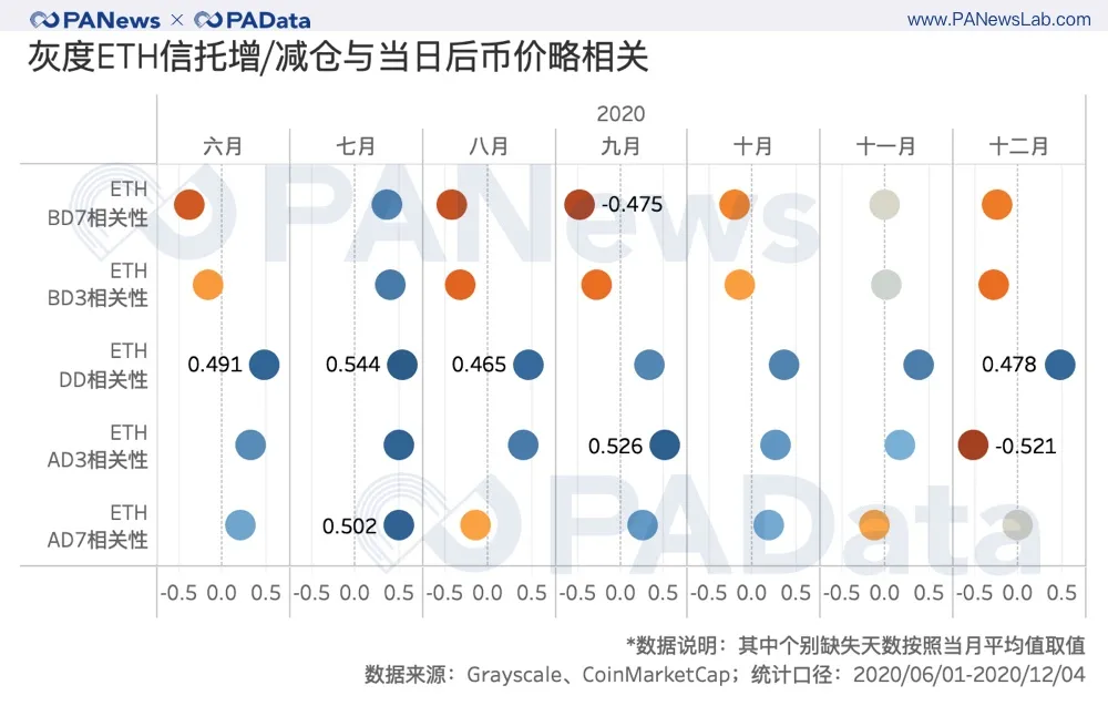深度数据 | 灰度资管规模一年翻20倍,连续买买买对市场究竟影响几何?