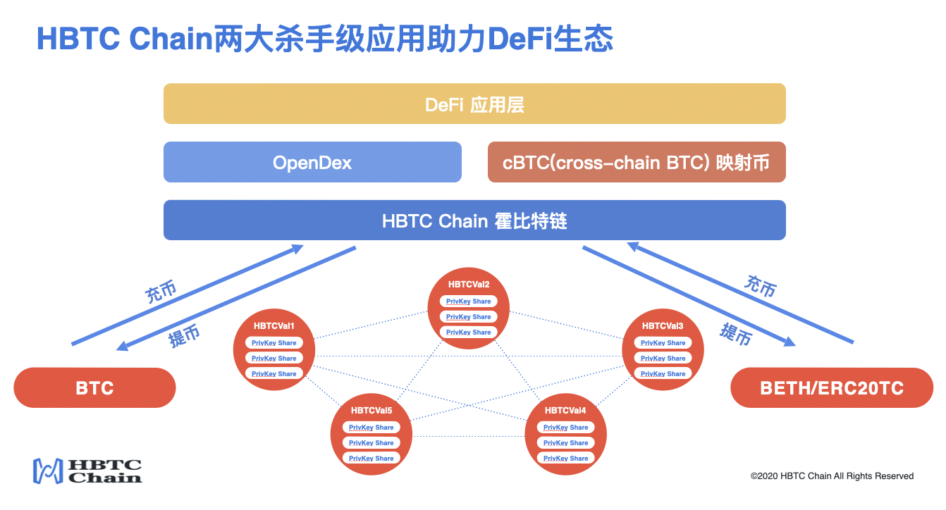 HBTC Chain与Ti-Labs达成战略合作,共同推动Cosmos生态发展