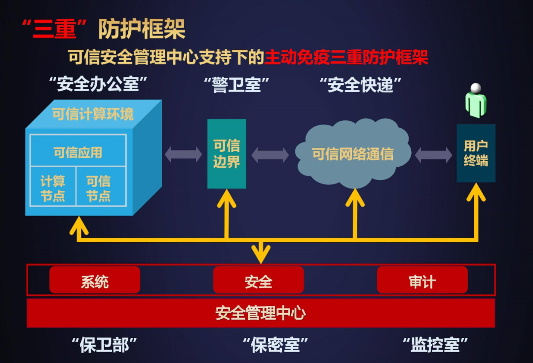 媒体观察:为什么区块链大会接连来武汉?变革正在开始