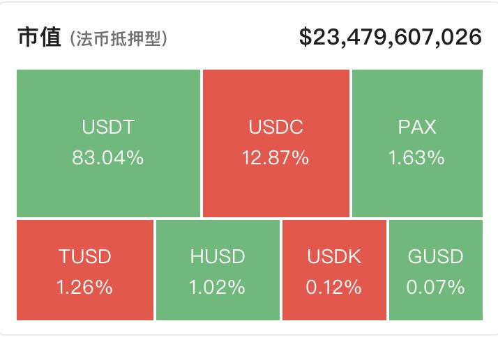 三大加密巨头瞄向美国国家信托牌照,下一个灰度在路上了?