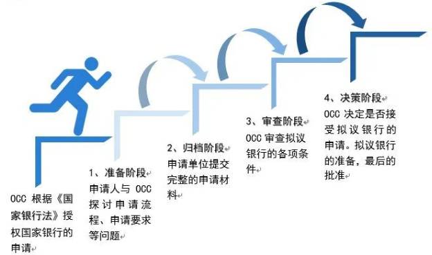 三大加密巨头瞄向美国国家信托牌照,下一个灰度在路上了?