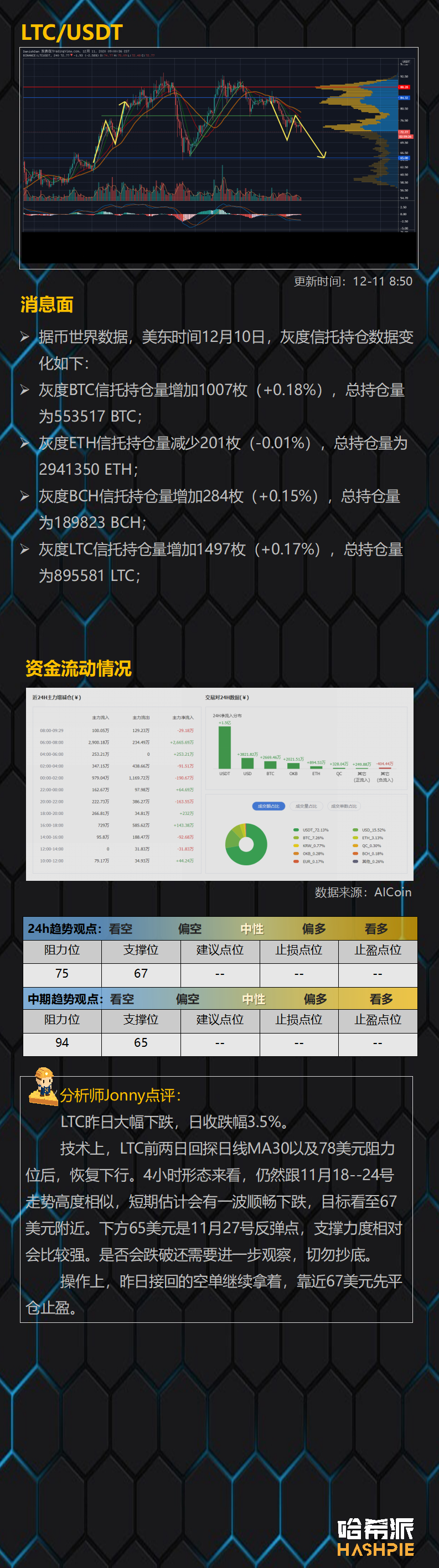 多空焦灼，比特币横向震荡，XRP将面临最大考验