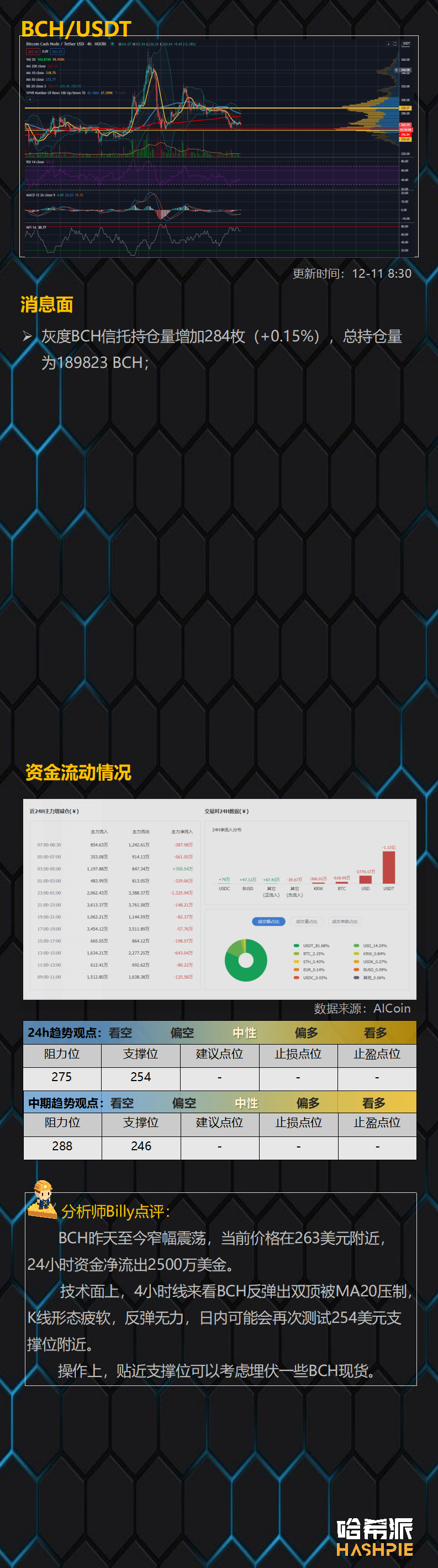 多空焦灼，比特币横向震荡，XRP将面临最大考验