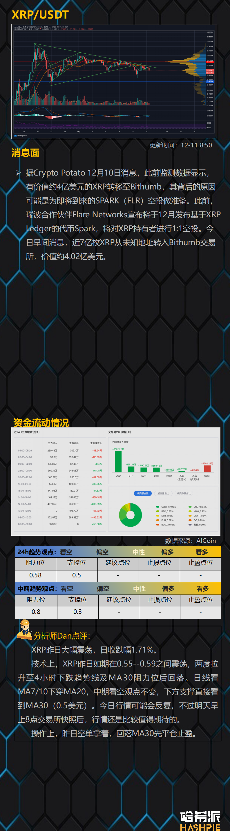 多空焦灼，比特币横向震荡，XRP将面临最大考验