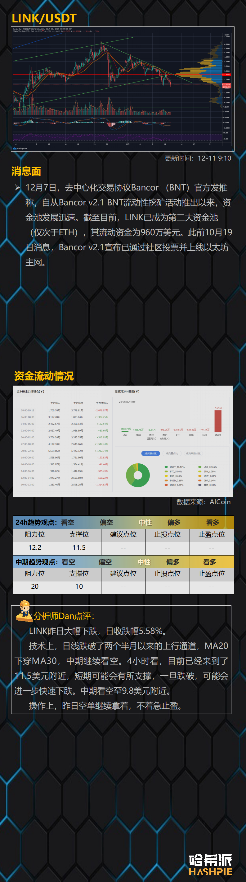 多空焦灼，比特币横向震荡，XRP将面临最大考验