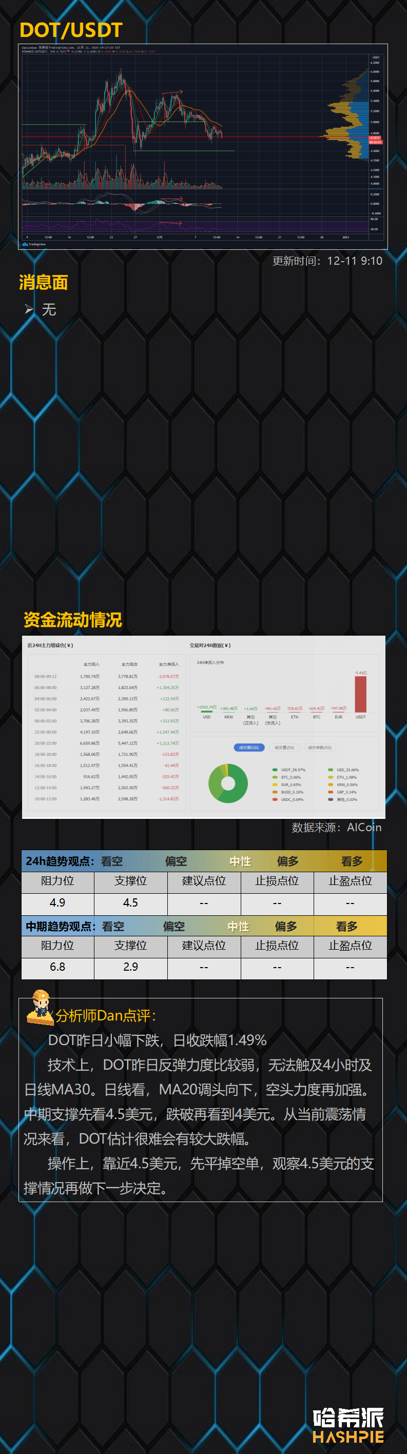 多空焦灼，比特币横向震荡，XRP将面临最大考验