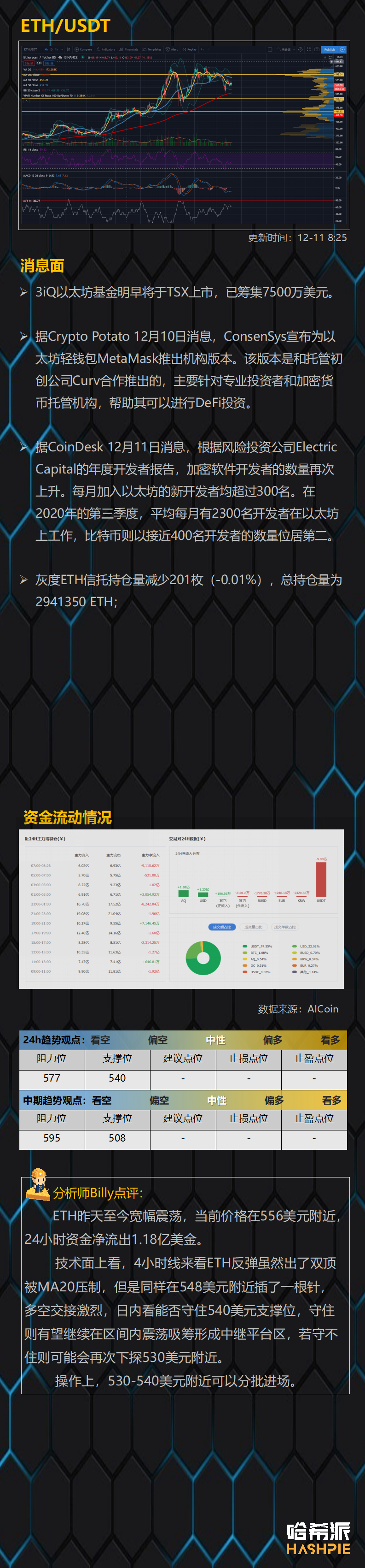 多空焦灼，比特币横向震荡，XRP将面临最大考验