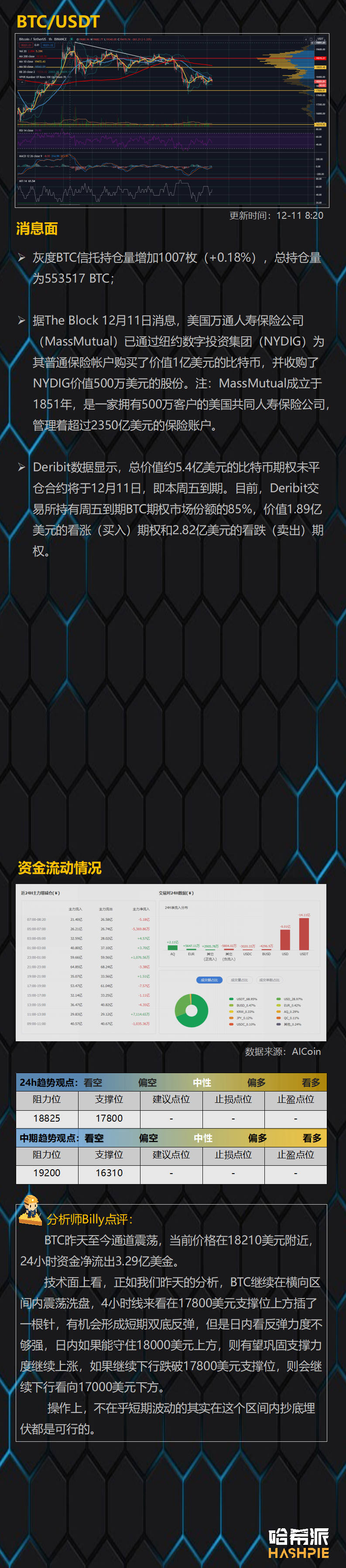 多空焦灼，比特币横向震荡，XRP将面临最大考验